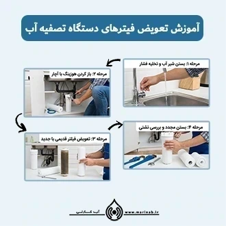 آموزش تعویض فیلتر تصفیه آب خانگی